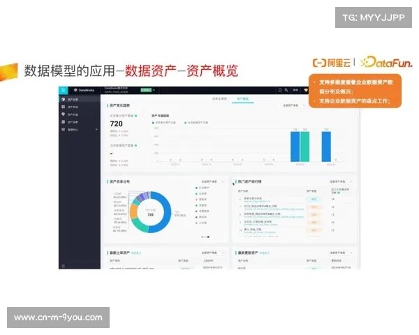 数据资产化进程加速 创造新估值模型 数据资产化进程加速 创造新估值模型