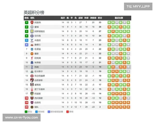 热刺vs布伦特福德:主力伤缺考验阵容深度 热刺vs布伦特福德:主力伤缺考验阵容深度