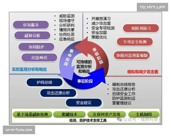 前瞻：下赛季季前赛或增设“防守周”，重点演练和磨合新防守体系